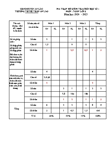 Đề kiểm tra cuối học kỳ I môn Toán Lớp 5 - Năm học 2024-2025 - Trường Tiểu học Thị trấn An Lão (Có đáp án + Ma trận)