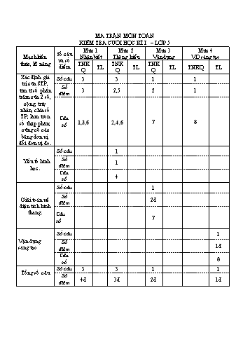 Đề kiểm tra cuối học kỳ I môn Toán Lớp 5 - Năm học 2024-2025 - Trường Tiểu học Núi Đèo (Có đáp án + Ma trận)