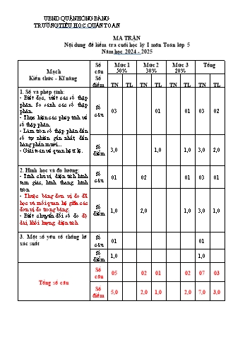Đề kiểm tra cuối học kỳ I môn Toán Lớp 5 - Năm học 2024-2025 - Trường Tiểu học Quán Toan (Có đáp án + Ma trận)