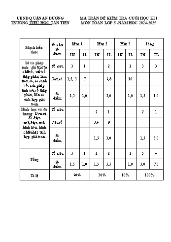 Đề kiểm tra cuối học kỳ I môn Toán Lớp 5 - Năm học 2024-2025 - Trường Tiểu học Tân Tiến (Có đáp án + Ma trận)