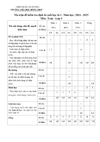 Đề kiểm tra cuối học kỳ I môn Toán Lớp 5 - Năm học 2024-2025 - Trường Tiểu học Hồng Thái (Có đáp án + Ma trận)
