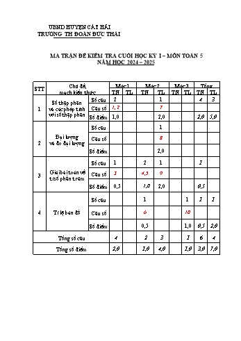 Đề kiểm tra cuối học kỳ I môn Toán Lớp 5 - Năm học 2024-2025 - Trường Tiểu học Đoàn Đức Thái (Có đáp án + Ma trận)