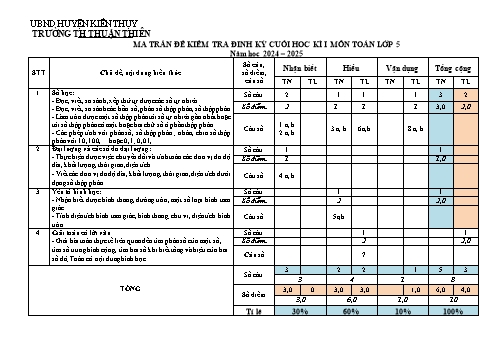 Đề kiểm tra cuối học kỳ I môn Toán Lớp 5 - Năm học 2024-2025 - Trường Tiểu học Thuận Thiên (Có đáp án + Ma trận)