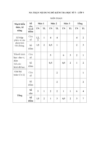 Đề kiểm tra cuối học kỳ I môn Toán Lớp 5 - Năm học 2024-2025 - Trường Tiểu học Hải Thành (Có đáp án + Ma trận)