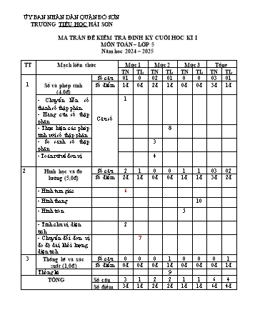 Đề kiểm tra cuối học kỳ I môn Toán Lớp 5 - Năm học 2024-2025 - Trường Tiểu học Hải Sơn (Có đáp án + Ma trận)