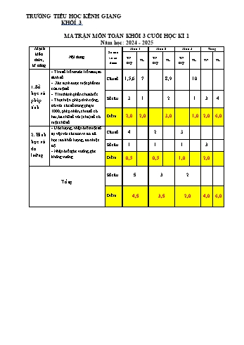 Đề kiểm tra cuối học kỳ I môn Toán + Tiếng Việt Lớp 3 - Năm học 2024-2025 - Trường Tiểu học Kênh Giang (Có đáp án + Ma trận)