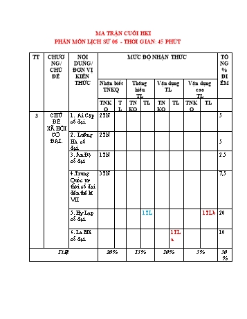 Đề kiểm tra cuối học kỳ môn Lịch sử 6 (Có đáp án + Ma trận)