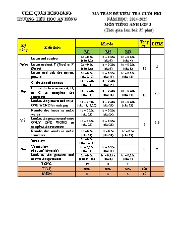 Đề kiểm tra định kì cuối học kì I môn Tiếng Anh Lớp 3 - Năm học 2024-2025 - Trường Tiểu học An Hồng (Có đáp án + Ma trận)