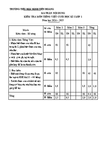 Đề kiểm tra định kì cuối học kì I môn Tiếng Việt Lớp 1 - Năm học 2024-2025 - Trường Tiểu học Đinh Tiên Hoàng (Có đáp án + Ma trận)