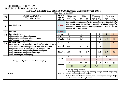 Đề kiểm tra định kì cuối học kì I môn Tiếng Việt Lớp 5 - Năm học 2024-2025 - Trường Tiểu học Đoàn Xá (Có đáp án + Ma trận)