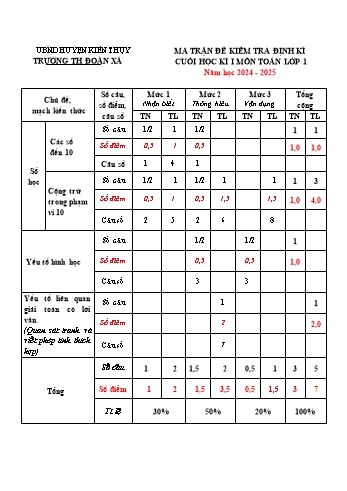 Đề kiểm tra định kì cuối học kì I môn Toán Lớp 1 - Năm học 2024-2025 - Trường Tiểu học Đoàn Xá (Có đáp án + Ma trận)