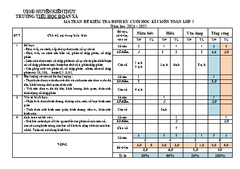Đề kiểm tra định kì cuối học kì I môn Toán Lớp 5 - Năm học 2024-2025 - Trường Tiểu học Đoàn Xá (Có đáp án + Ma trận)