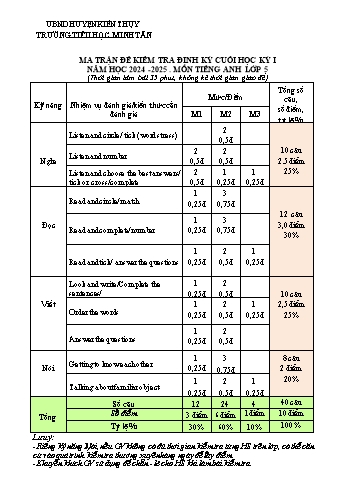Đề kiểm tra định kì cuối học kỳ I môn Tiếng Anh Lớp 5 - Năm học 2024-2025 - Trường Tiểu học Minh Tân (Có đáp án + Ma trận)