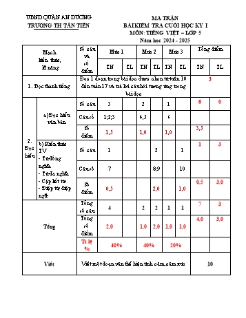 Đề kiểm tra định kì cuối học kỳ I môn Tiếng Việt 5 - Năm học 2024-2025 - Trường Tiểu học Tân Tiến (Có đáp án + Ma trận)
