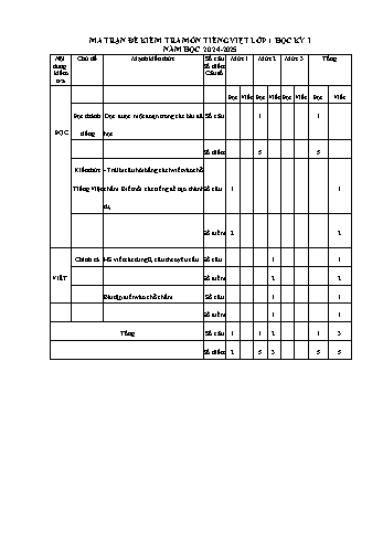 Đề kiểm tra định kì cuối học kỳ I môn Tiếng Việt Lớp 1 + 2 + 3 + 4 + 5 - Năm học 2024-2025 - Trường Tiểu học Trần Tất Văn (Có đáp án + Ma trận)