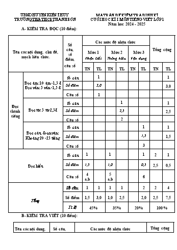 Đề kiểm tra định kì cuối học kỳ I môn Tiếng Việt Lớp 1 - Năm học 2024-2025 - Trường TH&THCS Thanh Sơn (Kèm ma trận)