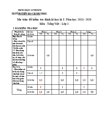 Đề kiểm tra định kì cuối học kỳ I môn Tiếng Việt Lớp 1 - Năm học 2024-2025 - Trường Tiểu học Hồng Thái (Có đáp án + Ma trận)