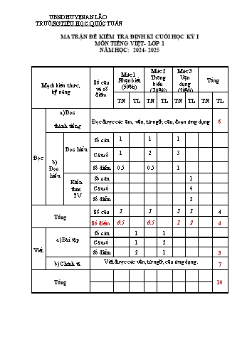 Đề kiểm tra định kì cuối học kỳ I môn Tiếng Việt Lớp 1 - Năm học 2024-2025 - Trường Tiểu học Quốc Tuấn (Có đáp án + Ma trận)