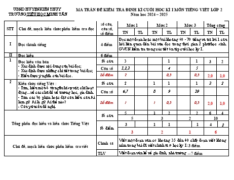 Đề kiểm tra định kì cuối học kỳ I môn Tiếng Việt Lớp 2 - Năm học 2024-2025 - Trường Tiểu học Minh Tân (Có đáp án + Ma trận)