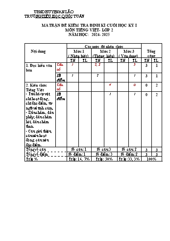Đề kiểm tra định kì cuối học kỳ I môn Tiếng Việt Lớp 2 - Năm học 2024-2025 - Trường Tiểu học Quốc Tuấn (Có đáp án + Ma trận)