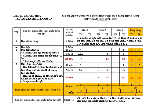 Đề kiểm tra định kì cuối học kỳ I môn Tiếng Việt Lớp 2 - Năm học 2024-2025 - Trường TH&THCS Thanh Sơn (Có đáp án + Ma trận)