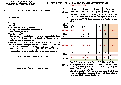 Đề kiểm tra định kì cuối học kỳ I môn Tiếng Việt Lớp 3 - Năm học 2024-2025 - Trường TH&THCS Thanh Sơn (Có đáp án + Ma trận)
