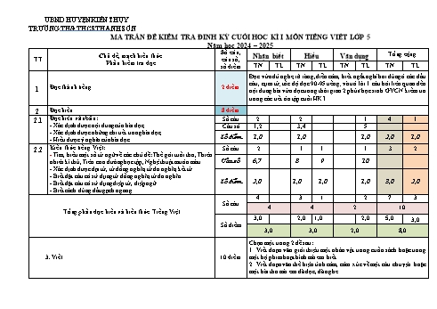 Đề kiểm tra định kì cuối học kỳ I môn Tiếng Việt Lớp 5 - Năm học 2024-2025 - Trường TH&THCS Thanh Sơn (Có đáp án + Ma trận)