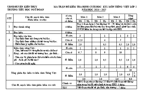 Đề kiểm tra định kì cuối học kỳ I môn Tiếng Việt + Toán Lớp 2 - Năm học 2024-2025 - Trường Tiểu học Ngũ Đoan (Có đáp án + Ma trận)