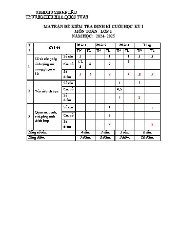 Đề kiểm tra định kì cuối học kỳ I môn Toán Lớp 1 - Năm học 2024-2025 - Trường Tiểu học Quốc Tuấn (Có đáp án + Ma trận)