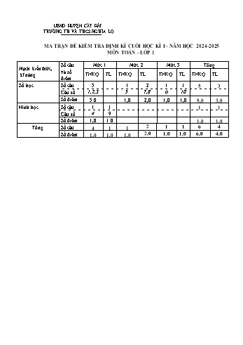 Đề kiểm tra định kì cuối học kỳ I môn Toán Lớp 1 - Năm học 2024-2025 - Trường TH&THCS Nghĩa Lộ (Có đáp án + Ma trận)