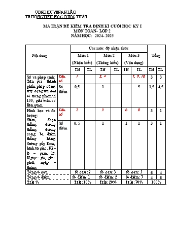 Đề kiểm tra định kì cuối học kỳ I môn Toán Lớp 2 - Năm học 2024-2025 - Trường Tiểu học Quốc Tuấn (Có đáp án + Ma trận)