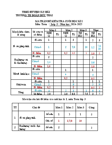 Đề kiểm tra định kì cuối học kỳ I môn Toán Lớp 3 - Năm học 2024-2025 - Trường Tiểu học Đoàn Đức Thái (Có đáp án + Ma trận)