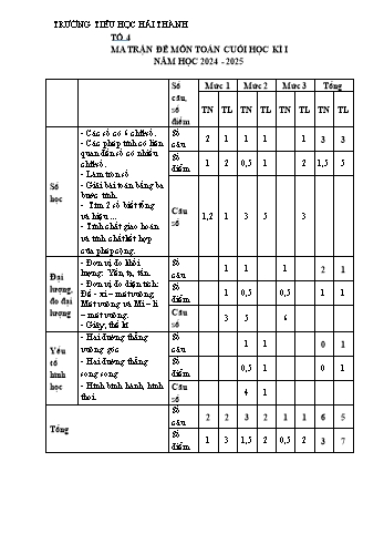 Đề kiểm tra định kì cuối học kỳ I môn Toán Lớp 4 - Năm học 2024-2025 - Trường Tiểu học Hải Thành (Có đáp án + Ma trận)