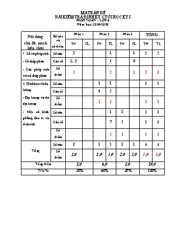 Đề kiểm tra định kì cuối học kỳ I môn Toán Lớp 5 - Năm học 2024-2025 - Trường TH&THCS Chiến Thắng (Có đáp án + Ma trận)