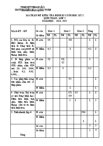 Đề kiểm tra định kì cuối học kỳ I môn Toán Lớp 5 - Năm học 2024-2025 - Trường Tiểu học Quốc Tuấn (Có đáp án + Ma trận)