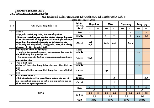 Đề kiểm tra định kì cuối học kỳ I môn Toán Lớp 5 - Năm học 2024-2025 - Trường TH&THCS Thanh Sơn (Có đáp án + Ma trận)