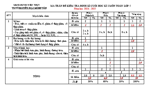 Đề kiểm tra định kì cuối học kỳ I môn Toán Lớp 5 - Năm học 2024-2025 - Trường Tiểu học Minh Tân (Có đáp án + Ma trận)