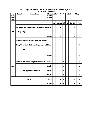 Đề kiểm tra định kì học kỳ I môn Tiếng Việt Lớp 1 + 2 + 3 + 4 + 5 - Năm học 2024-2025 - Trường Tiểu học An Hòa (Có đáp án + Ma trận)