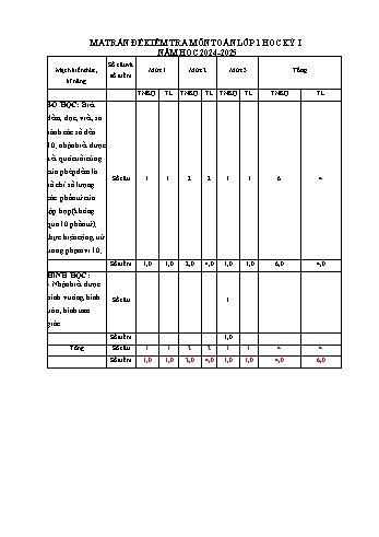 Đề kiểm tra định kì học kỳ I môn Toán Lớp 1 + 2 + 3 + 4 + 5 - Năm học 2024-2025 - Trường Tiểu học Trần Tất Văn (Có đáp án + Ma trận)