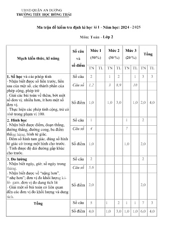 Đề kiểm tra định kì học kỳ I môn Toán Lớp 2 - Năm học 2024-2025 - Trường Tiểu học Hồng Thái (Có đáp án + Ma trận)