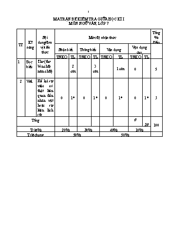 Đề kiểm tra giữa học kì I môn Ngữ văn 7 - Năm học 2024-2025 - Trường THCS Chánh An (Có đáp án + Ma trận)