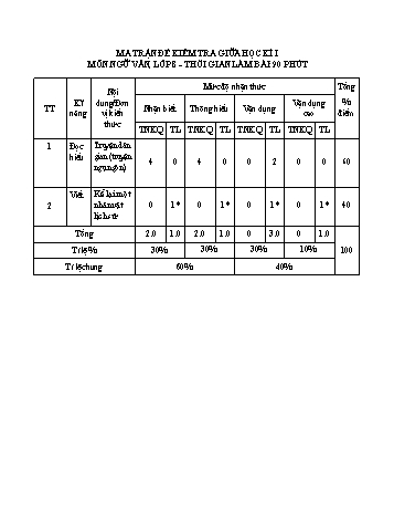 Đề kiểm tra giữa học kì I môn Ngữ văn 8 - Năm học 2023-2024 - Trường THCS Long Mỹ (Có đáp án + Ma trận)