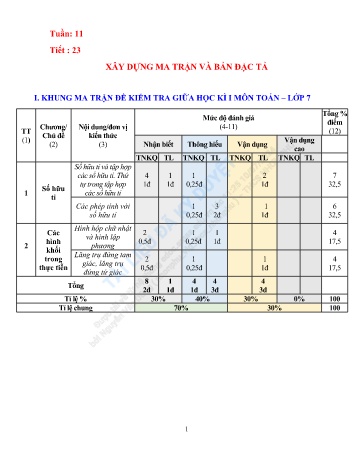 Đề kiểm tra giữa học kì I môn Toán 7 - Nguyễn Văn Sơn (Có đáp án + Ma trận)