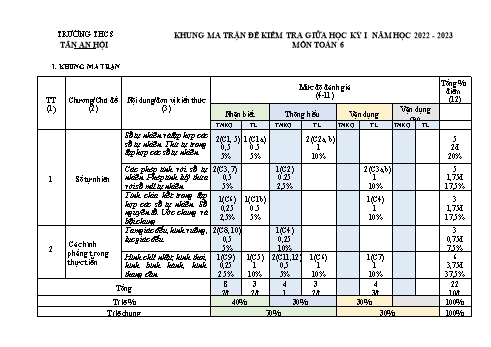 Đề kiểm tra giữa học kỳ I môn Toán 6 - Năm học 2022-2023 - Trường THCS Tân An Hội (Có đáp án + Ma trận)