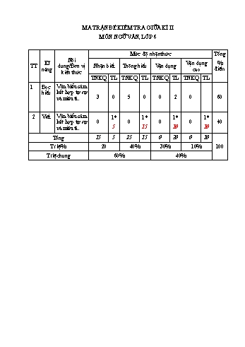 Đề kiểm tra giữa kỳ II môn Ngữ văn 6 (Có đáp án + Ma trận)