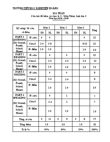 Đề kiểm tra học kì I môn Tiếng Anh Lớp 3 - Năm học 2024-2025 - Trường Tiểu học Đinh Tiên Hoàng (Có đáp án + Ma trận)