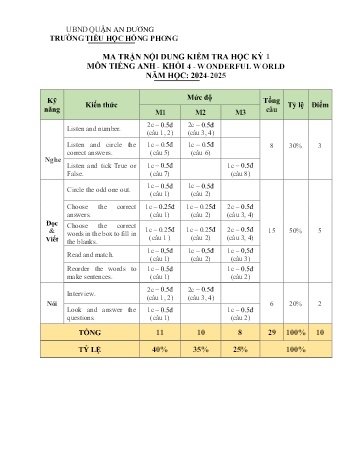 Đề kiểm tra học kì I môn Tiếng Anh Lớp 4 (Wonderful World) - Năm học 2024-2025 - Trường Tiểu học Hồng Phong (Có đáp án + Đáp án)