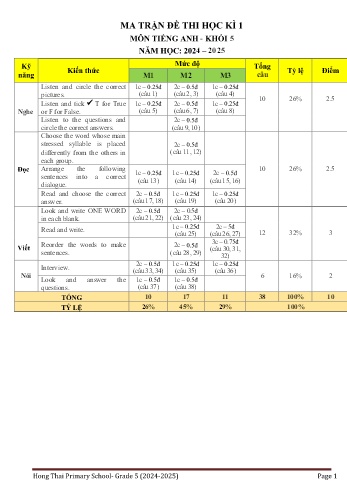 Đề kiểm tra học kì I môn Tiếng Anh Lớp 5 - Năm học 2024-2025 - Trường Tiểu học Hồng Thái (Có đáp án + File nghe)