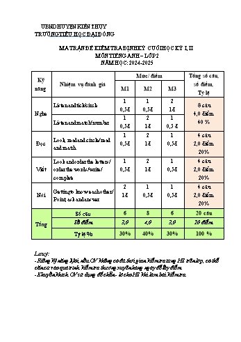 Đề kiểm tra học kỳ I môn Tiếng Anh Lớp 2 - Năm học 2024-2025 - Trường Tiểu học Đại Đồng (Có đáp án + Ma trận)