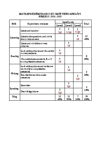 Đề kiểm tra học kỳ I môn Tiếng Anh Lớp 3 - Năm học 2024-2025 - Trường Tiểu học Thủy Triều (Có đáp án + Ma trận)